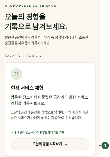 STEP 01. 서비스 접속 · 오늘의 경험 시작하기 → 실제 화면 · 번호 1