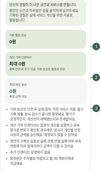 STEP 06. 예상 보상 확인 · 기본 보상 · 개선 인센티브 · 예상/확정 구분 실제 화면 · 번호 1 → 2 → 3
